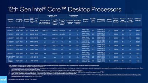 intel celadon|intel celeron generaciones.